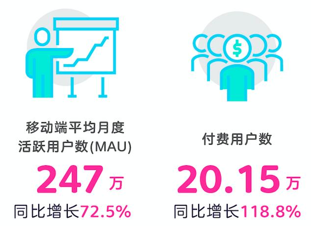 医美行业呈现三大发展趋势:高效发展、格局渐定、多(duō)方共赢 医美行业呈现三大发展趋势:高效发展、格局渐定、多(duō)方共赢